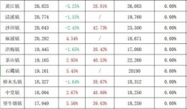 长春电梯房爆料视频最新