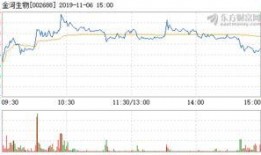 金河11月最新爆料,揭秘全新产品与战略布局