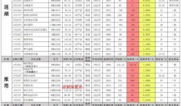现代战舰2月最新爆料表,尖端科技与战略布局全解析