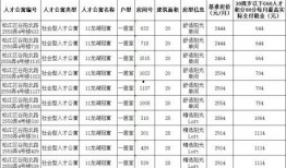 大疆七月份爆料视频大全,最新航拍黑科技尽收眼底