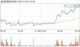 金河11月最新爆料,揭秘全新产品与战略布局
