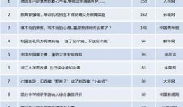 教育新闻爆料平台有哪些,盘点热门信息源